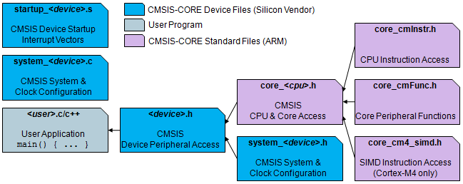 CMSIS_CORE_Files.png