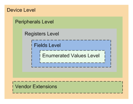 CMSIS_SVD_Schema_Gen.png