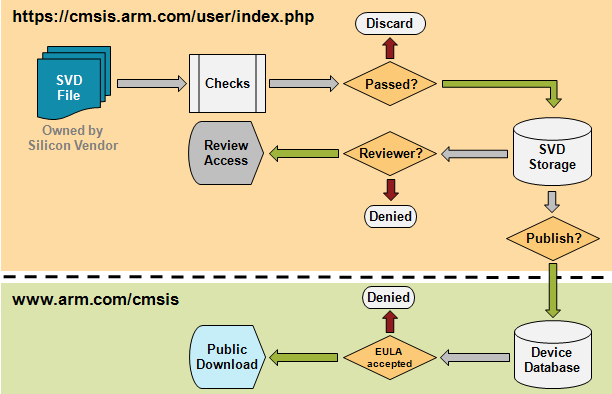 CMSIS_SVD_WEB_DATABASE.png